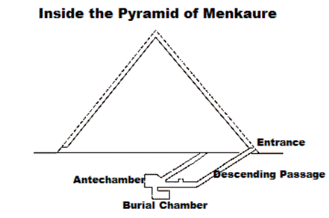 Inside the Pyramid of Menakure